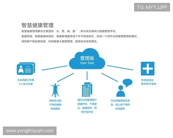 OD综合体育在现代健康管理中的创新应用与未来发展趋势